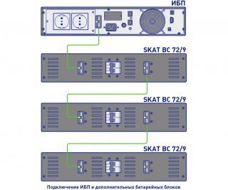 Бастион SKAT BC 72/9 RACK фото