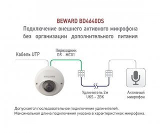 Beward BD4640DS (2.8 мм) фото