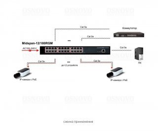 OSNOVO Midspan-12/180RGM управляемый PoE-инжектор Gigabit Ethernet на 12 портов фото