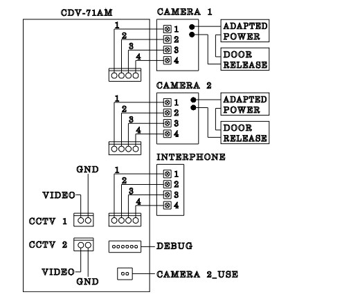 сommax-cdv-71am